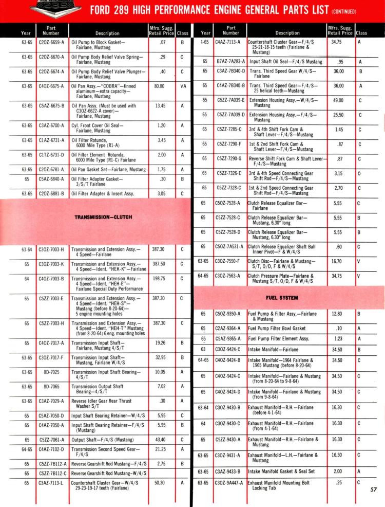 1965 Ford High Performance Catalog